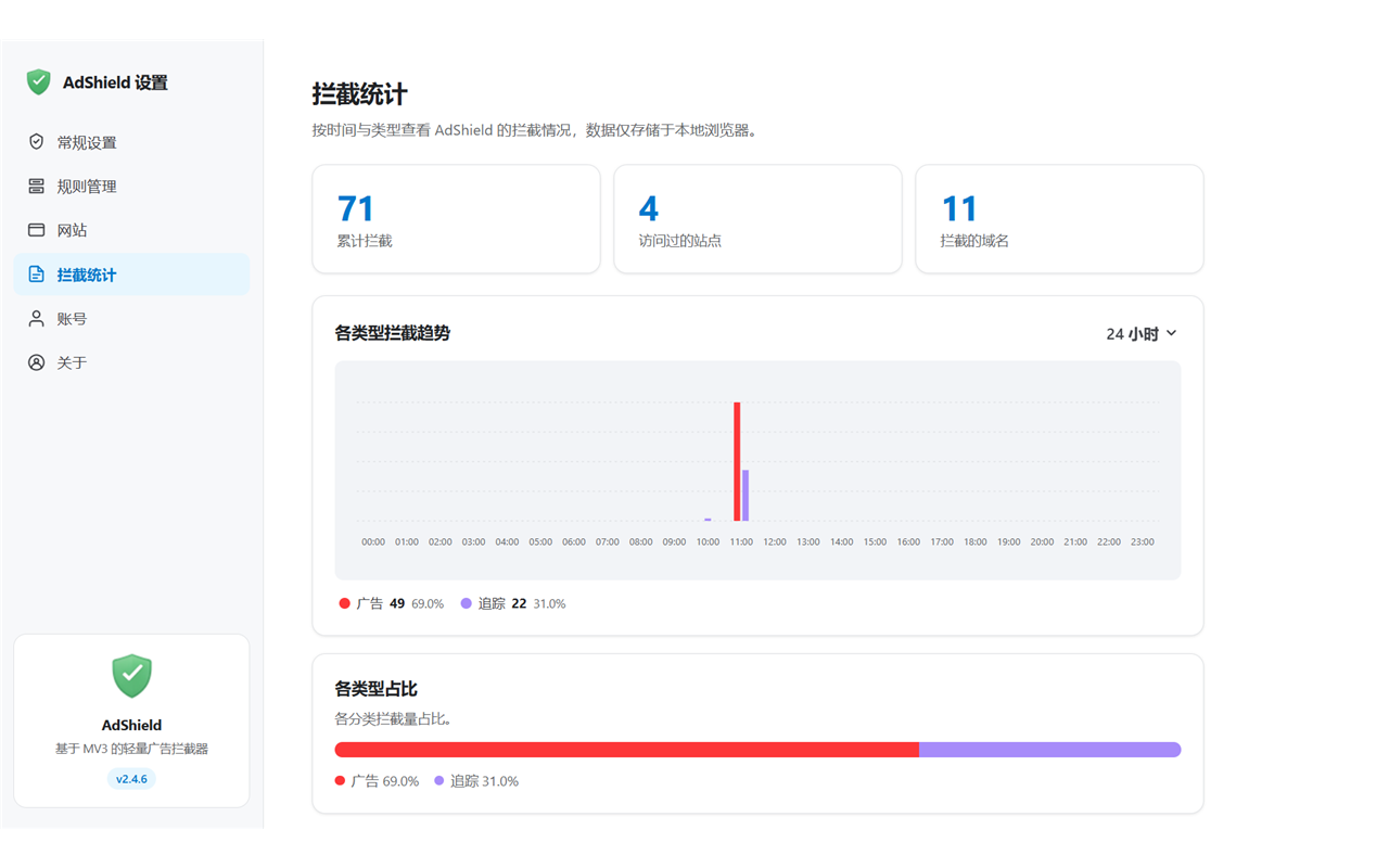拦截统计